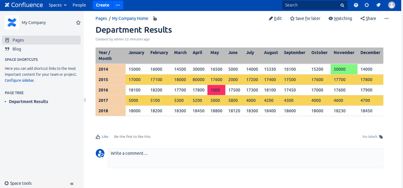 Easy Tables For Confluence